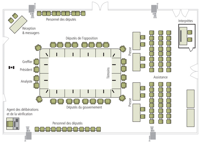 l'Administration de la Chambre des communes