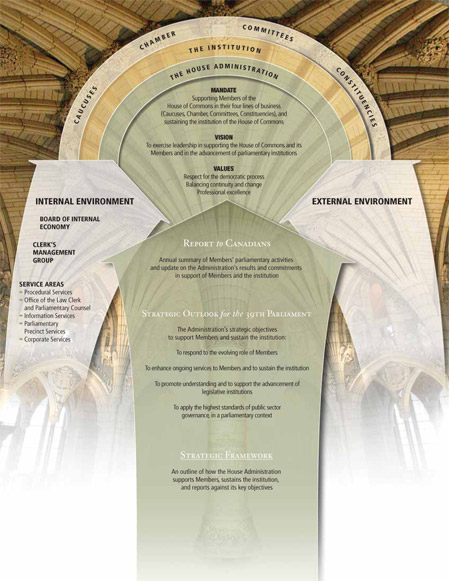 Strategic Framework Diagram