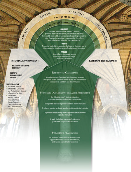Diagram: Strategic Framework Diagram (Click on image for larger version)