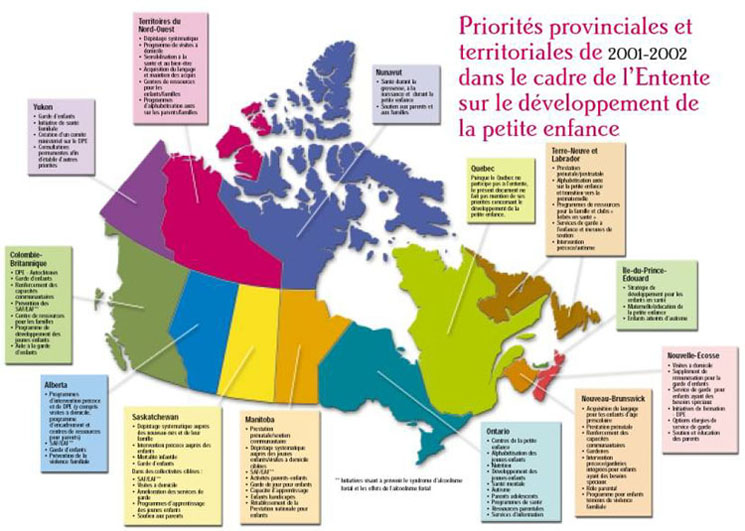 Figure 24 : Priorités provinciales et territoriales de 2001-2002 dans le cadre de l'Entente sur le développement de la petite enfance