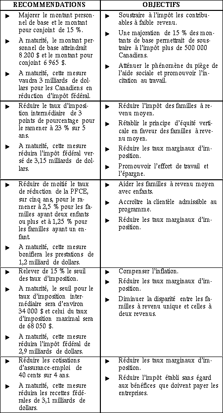 Rapport Du Comite No 1 Fina 36 2 Chambre Des Communes Du Canada