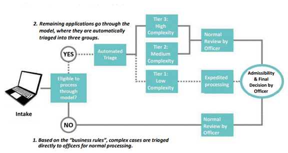 Figure 2 is an image depicting the information provided below in the text.