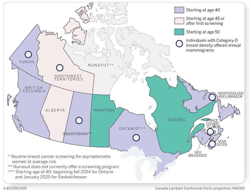 Map depicting breast screening programs in Canada with a focus on programs starting at ages 40, 45 and 50 across the provinces and territories. Map also shows provinces and territories that offer annual mammograms to individuals with Category-D density.